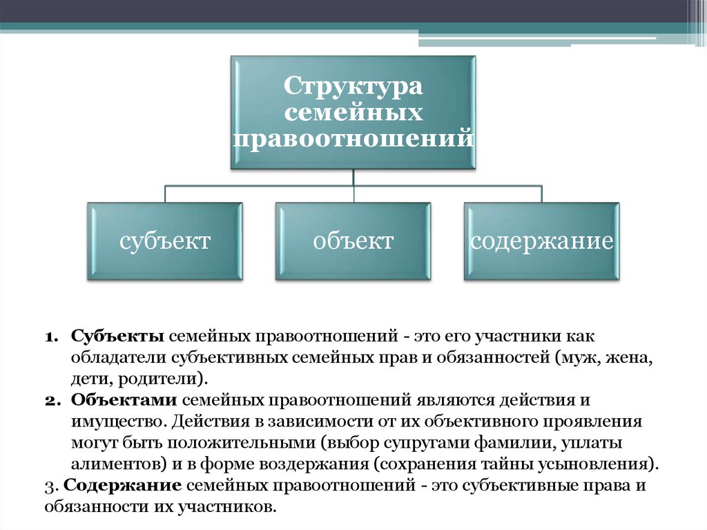 Субъекты и объекты семейных отношений. Семейное право субъекты и объекты и содержание. Структура семейных правоотношений.