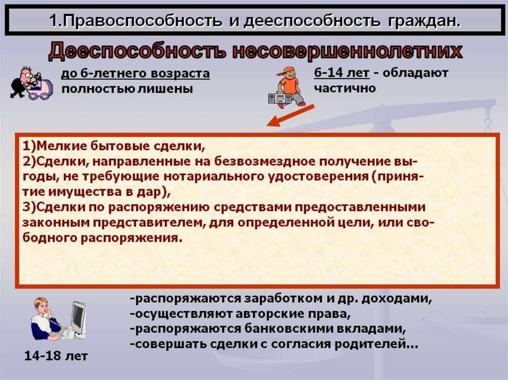 План гражданский кодекс рф о дееспособности граждан до 18