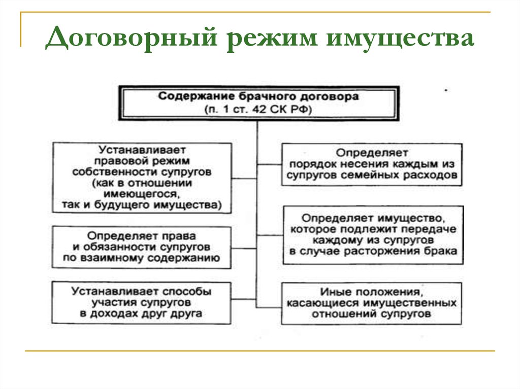 Брачный договор схема - 85 фото