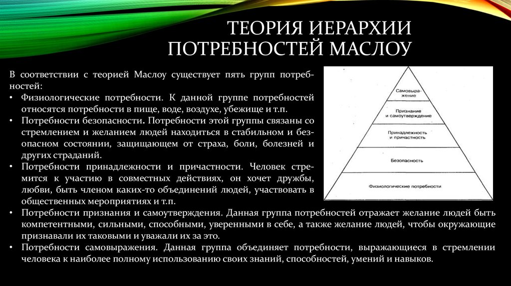 Теория иерархии потребностей маслоу презентация