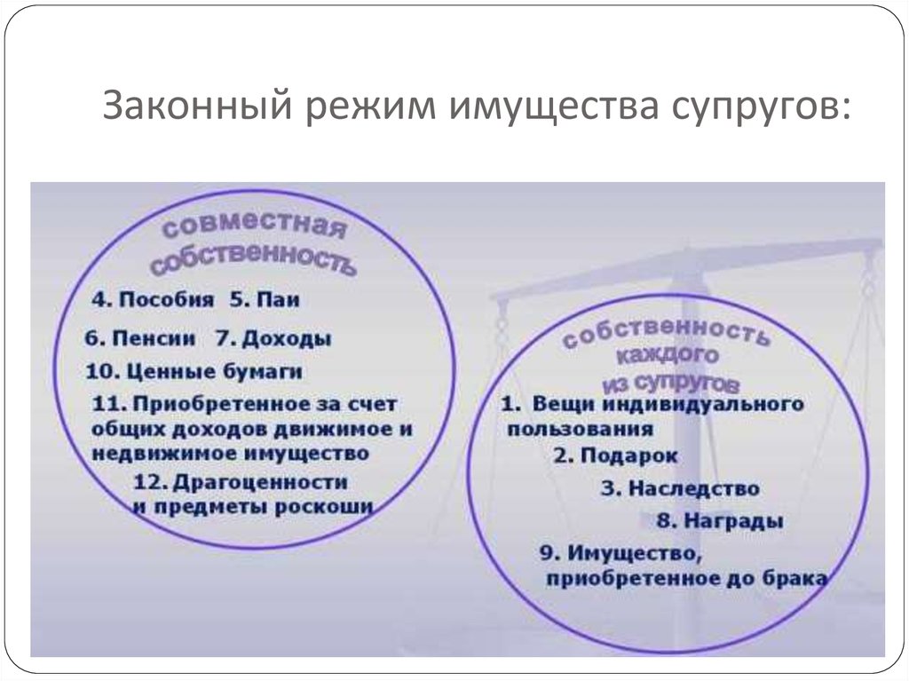 Законный и договорной режим имущества супругов презентация