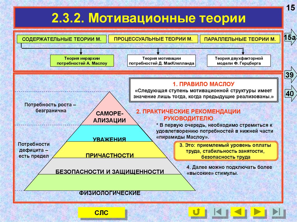 Ф мак клелланд дополнил схему а маслоу введя понятия потребностей во власти успехе а также