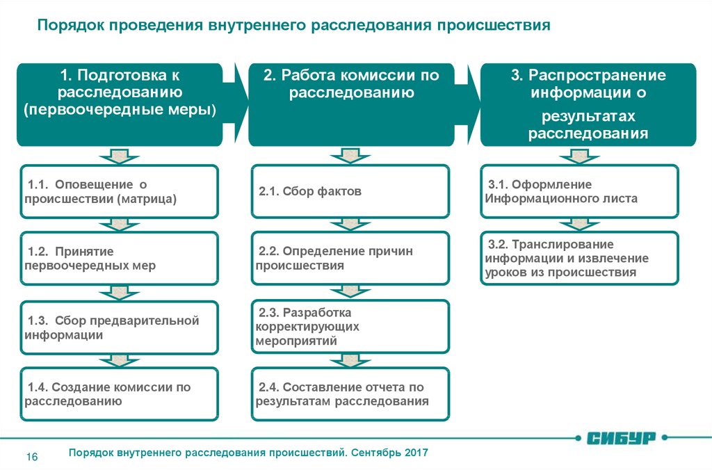 В каком случае организация вправе разрабатывать единый план мероприятий