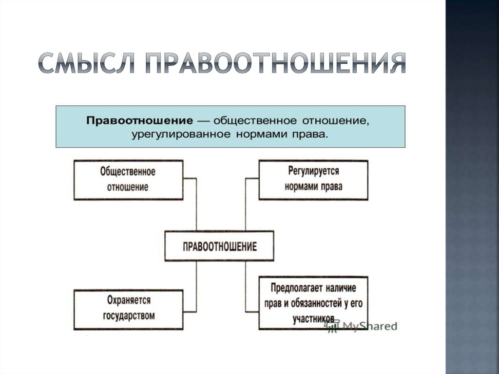 1 правоотношение