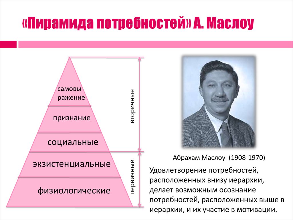 Презентация теория личности маслоу