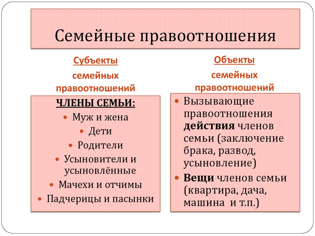 Понятие и особенности семейных правоотношений презентация