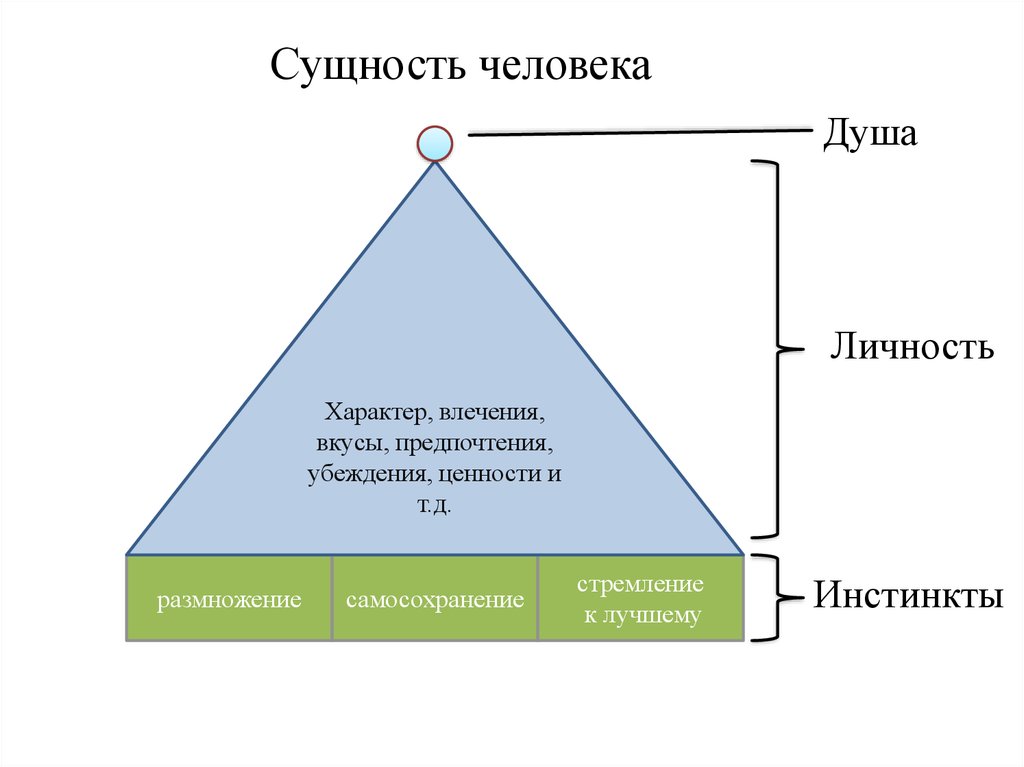 Сущность человека