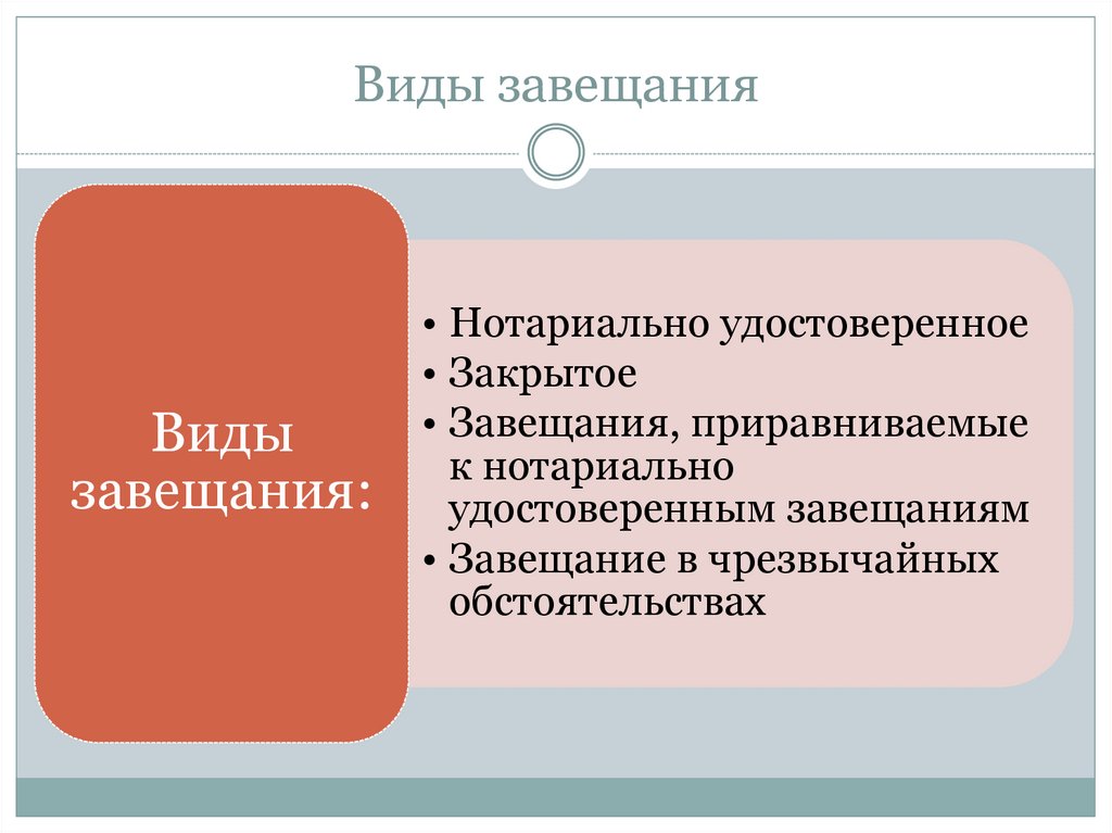 Форма и порядок совершения завещания презентация