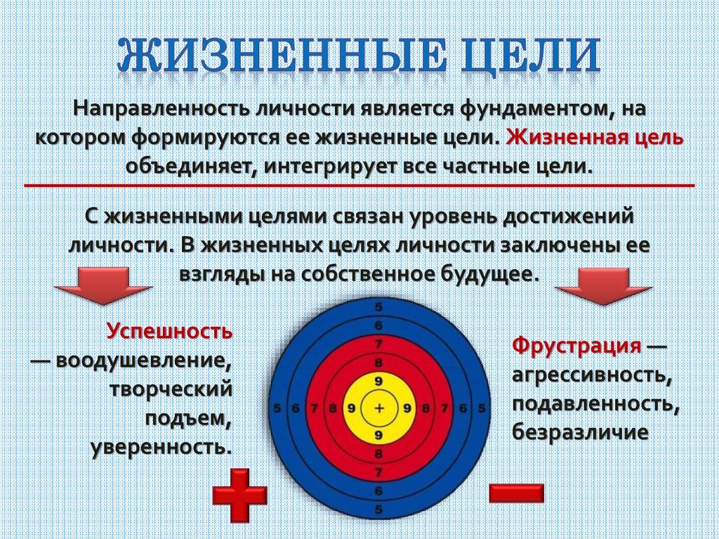 Какие бывают цели презентации