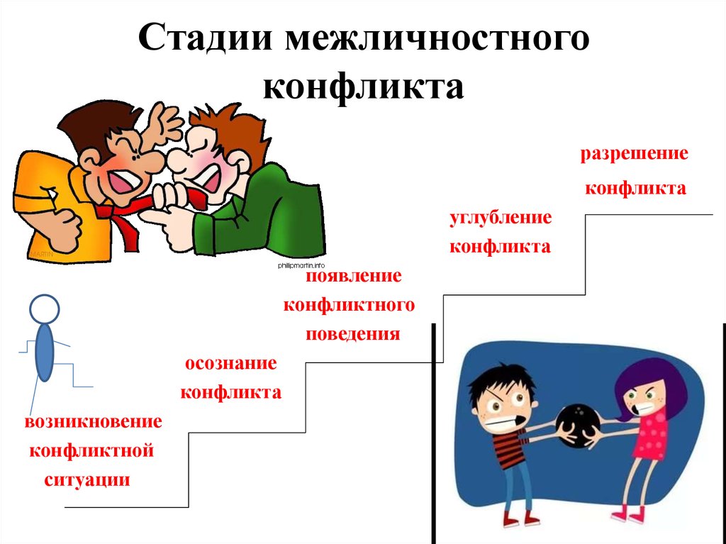 Межличностные отношения в семье презентация