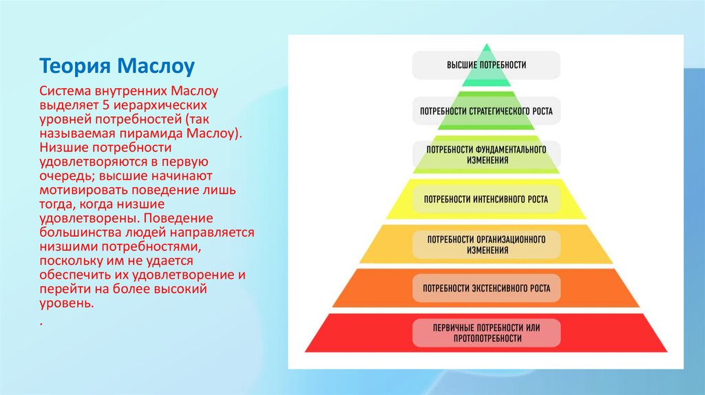 Между потребностями и возможностями их удовлетворения. Пирамида Маслоу 5 уровней. Уровни иерархии потребностей по Маслоу.