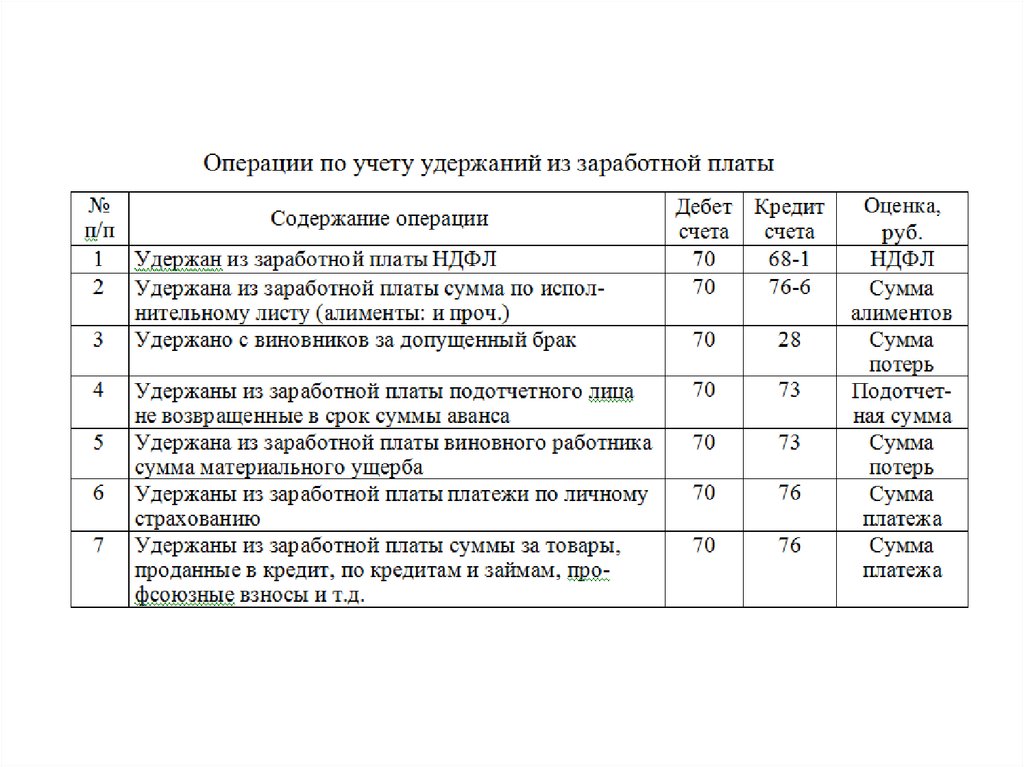 План счетов алименты