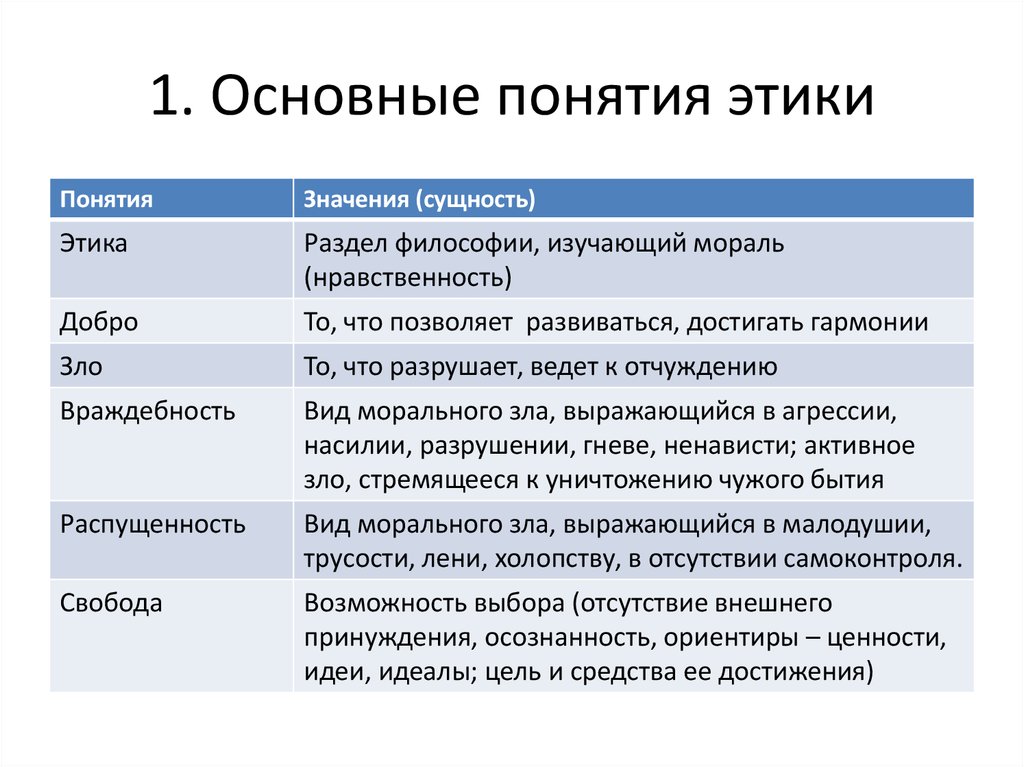 Что означает тезис человек есть проект бытия