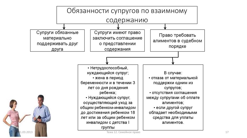 На троих и более детей в соответствии с семейным кодексом рф алименты взыскиваются по схеме