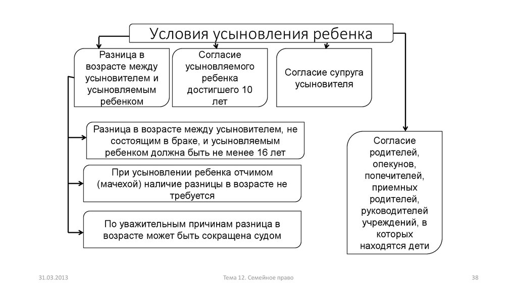 Отмена усыновления презентация