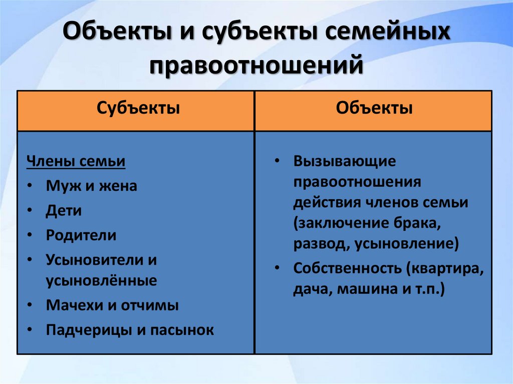 Проект по обществознанию 9 класс на тему семейные правоотношения