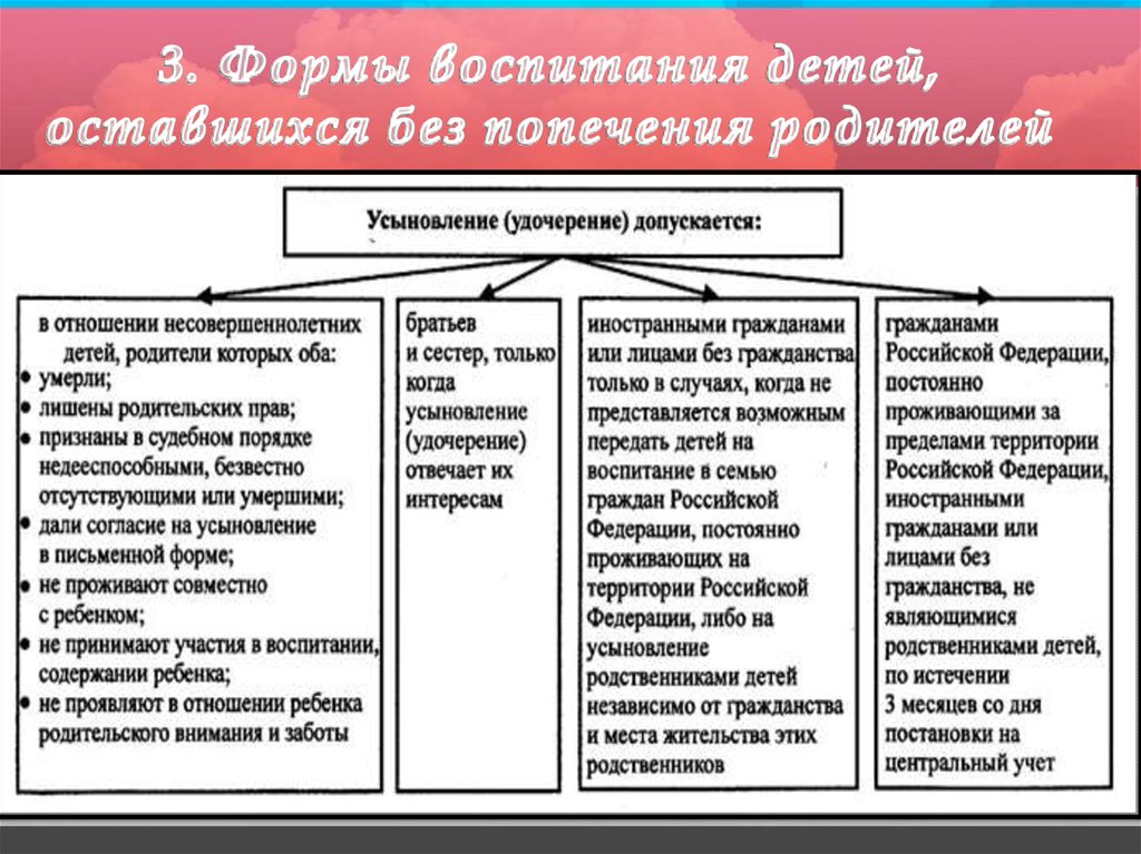 Усыновление удочерение как приоритетная форма устройства детей в семью проект