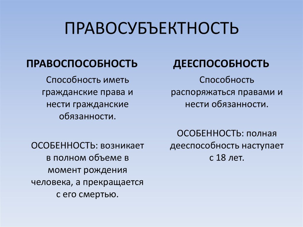 План конспект семейные правоотношения 9 класс