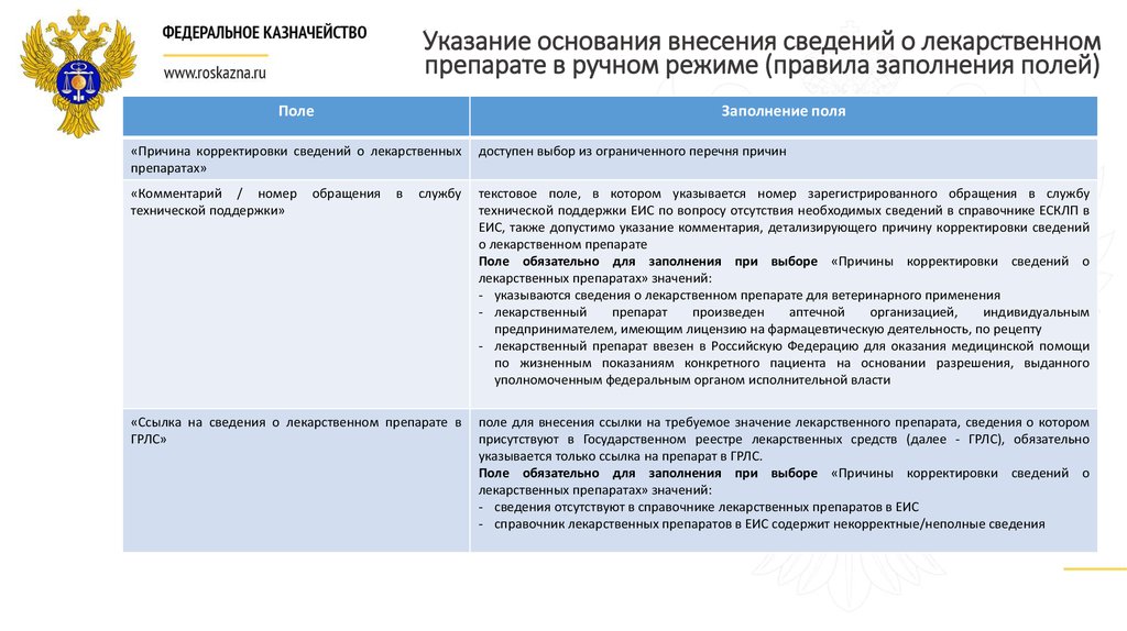 Реестр наследственных дел. ЕСКЛП справочник. Применение ЕСКЛП при закупке лекарственных препаратов.