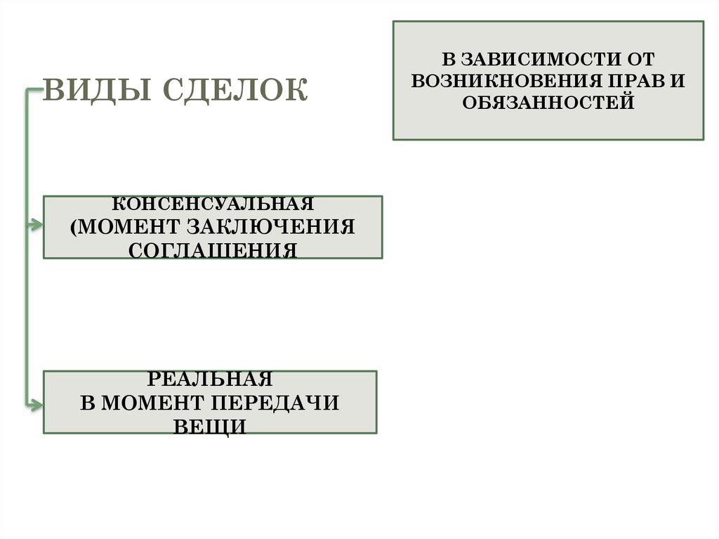 Укажите основания представительства. Основания возникновения представительства. Основания возникновения сделок. Представительство в сделках. Основания возникновения семьи.