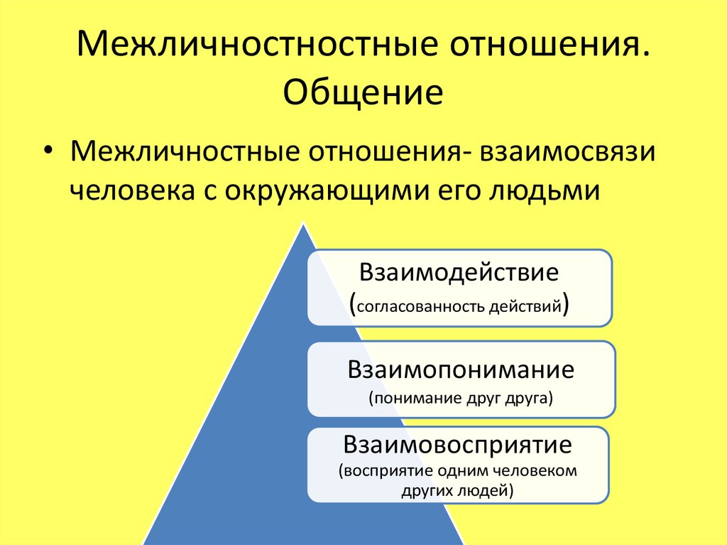 Отношения с окружающими презентация