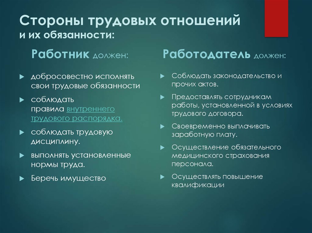 Права и обязанности субъектов трудовых отношений схема