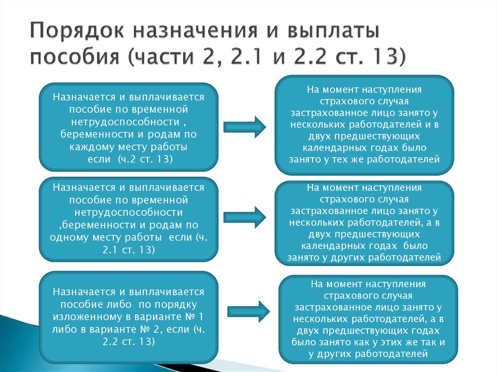 Материнство устанавливается схема