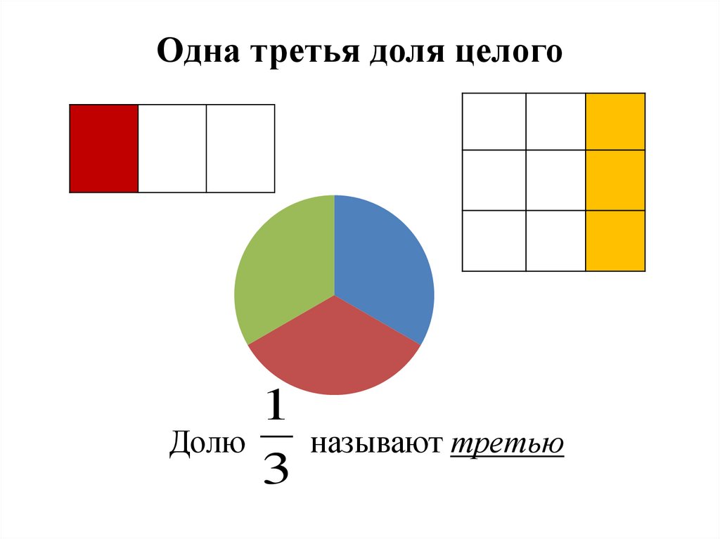 1 2 таблетки это сколько картинки