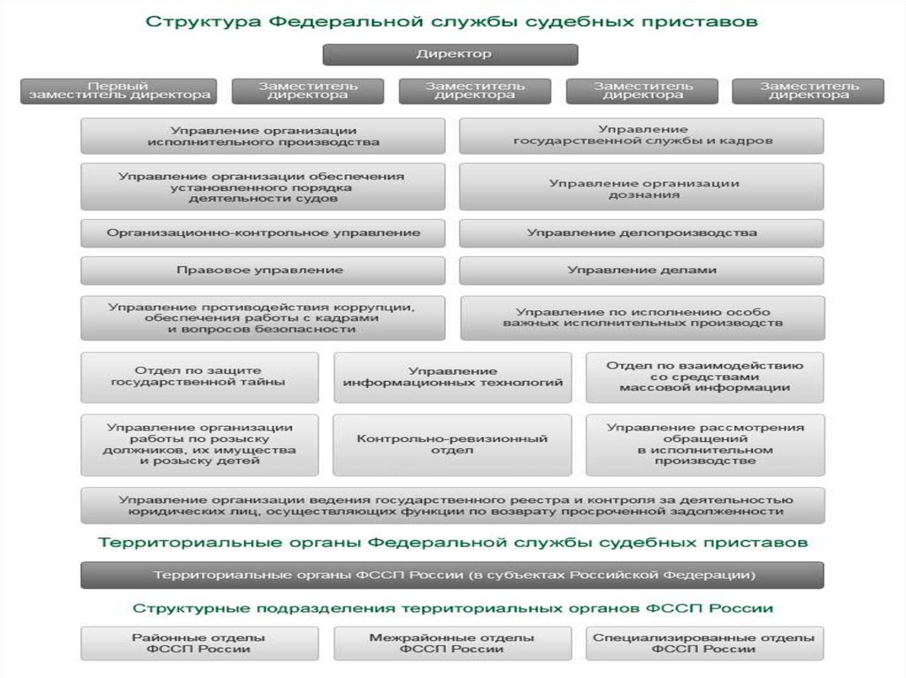 Судебная исполнительная служба