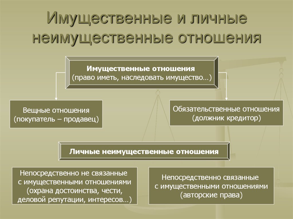 Понятия и виды правоотношений план егэ