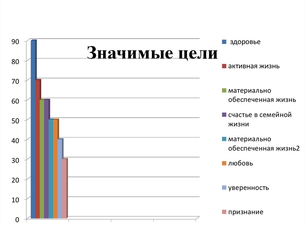 Жизненно важные цели планы на будущее анкета