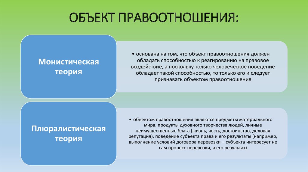 Тгп правовые отношения презентация