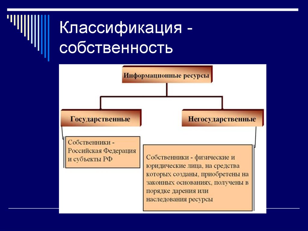 Виды собственности презентация