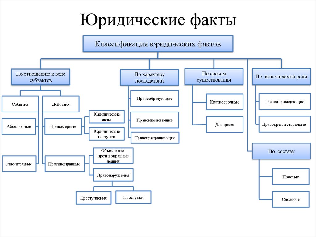 Составьте схему виды ставок и распишите их