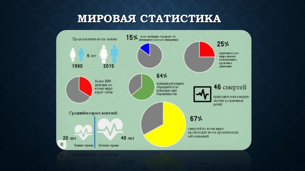 Люди чаще всего пользуются планами