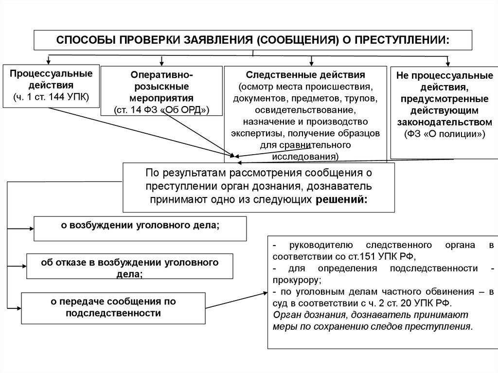 Упк в схемах