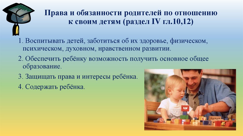 Обязанности родителей презентация