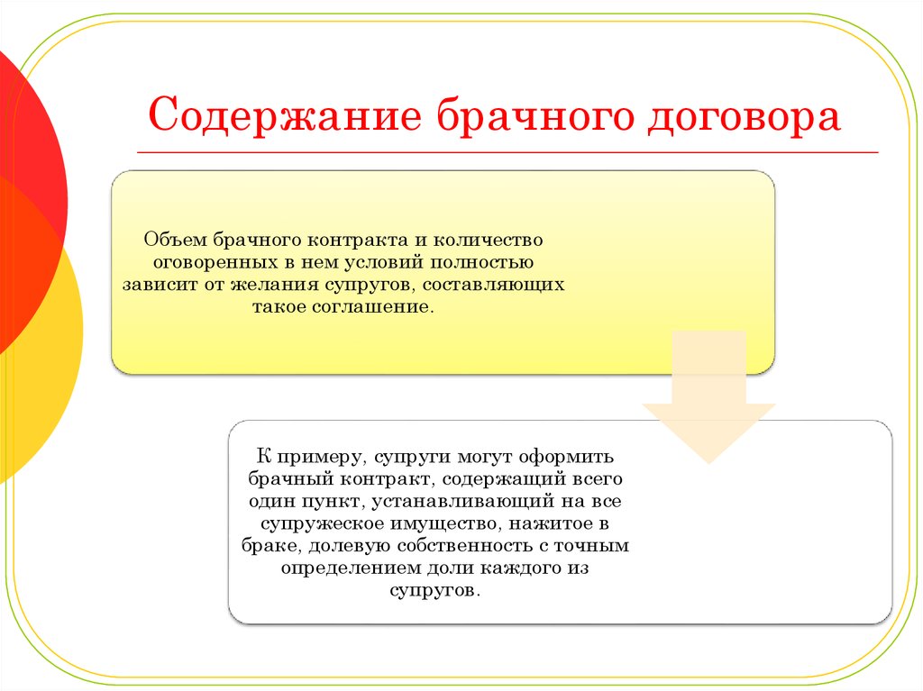 Содержание проклятие брачного договора