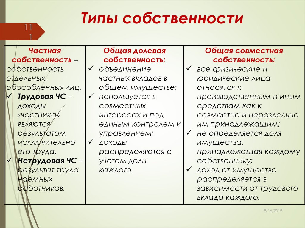 Составьте схему типы государственной собственности к каждому типу приведите примеры