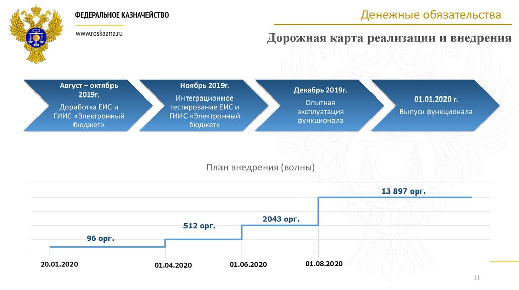 Заявка на резервирования