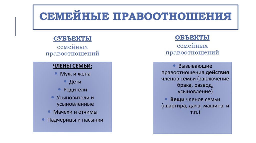 Группы семейных правоотношений схема