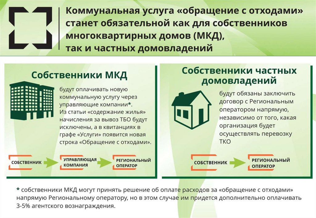 Город собственника. Региональный оператор по обращению с отходами. Обращение с коммунальными отходами. Оператор по обращению с твердыми коммунальными отходами. Услуги по обращению с ТКО что это.