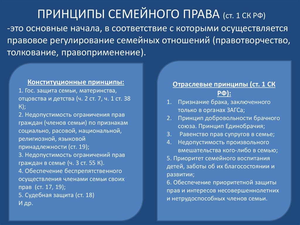 Цели семейных правоотношений. Семейное право принципы. Основные цели семейного законодательства. Основные начала (принципы) семейного законодательства.