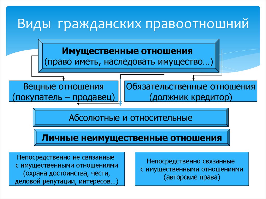 Личные неимущественные отношения картинки для презентации