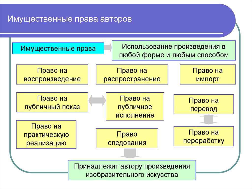 Способы защиты имущественных и неимущественных прав план