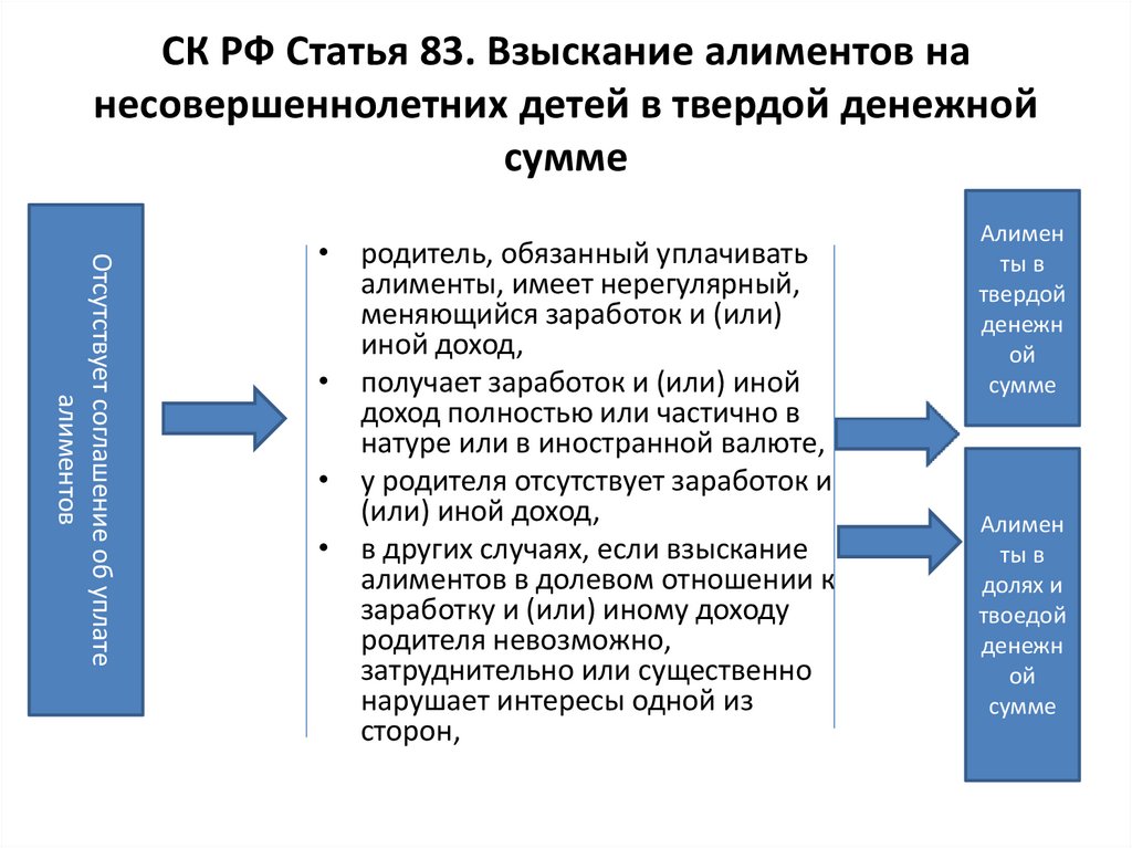 Взыскание алиментов в твердой денежной сумме