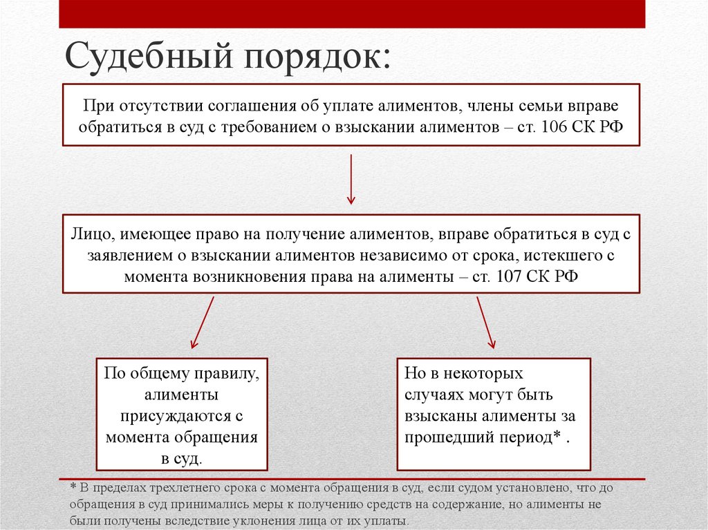 Размер алиментов взыскиваемых на несовершеннолетних детей в судебном порядке схема