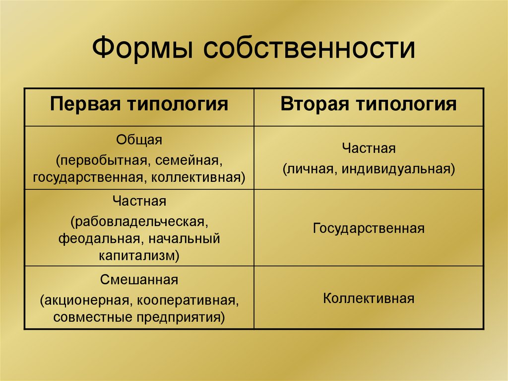 Схема типы государственной собственности с примерами