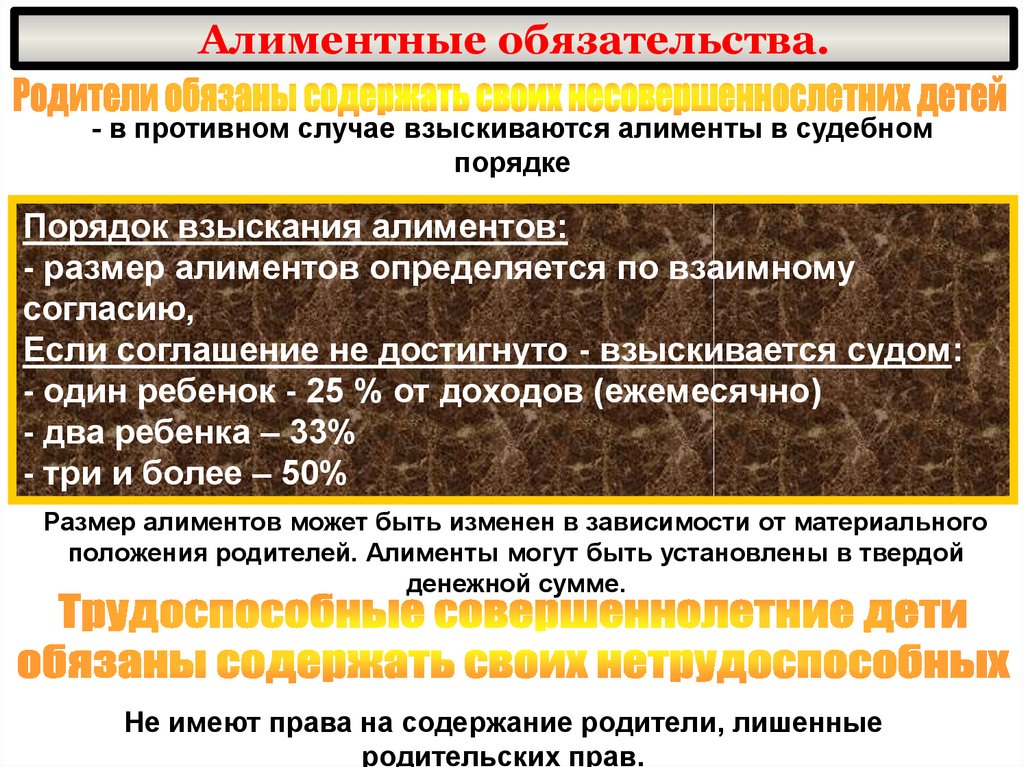 Презентация по семейному праву алиментные обязательства - 89 фото