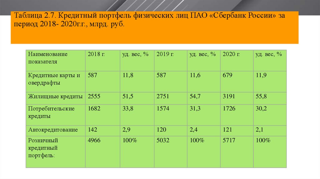 Альфа зп проект